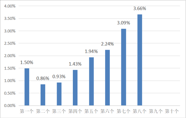 牛领策略 6月12日一揽子原油平均价格变化率为3.66%