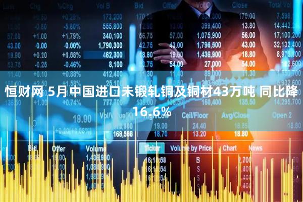 恒财网 5月中国进口未锻轧铜及铜材43万吨 同比降16.6%